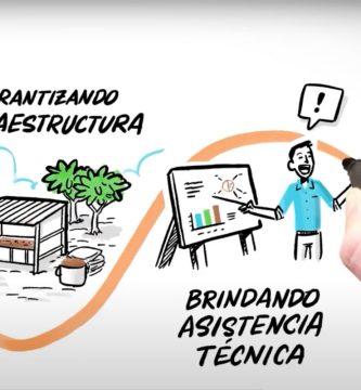 animacion-whiteboard-en-bogota